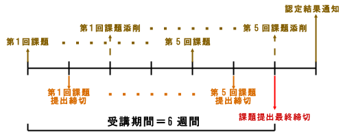 講座イメージ